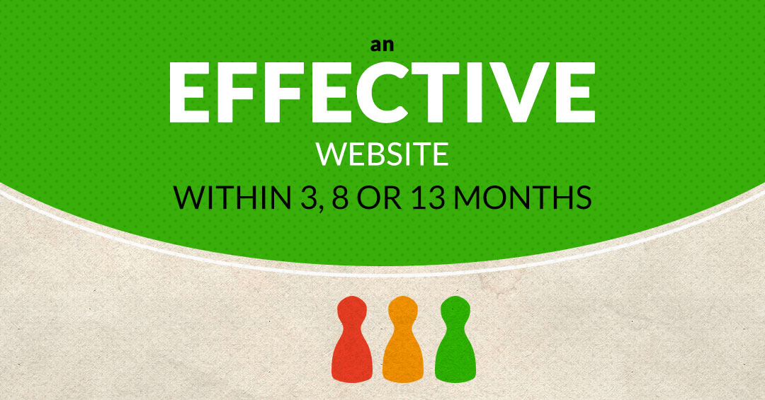 an-effective-website-within-3-8-or-13-months-infographic