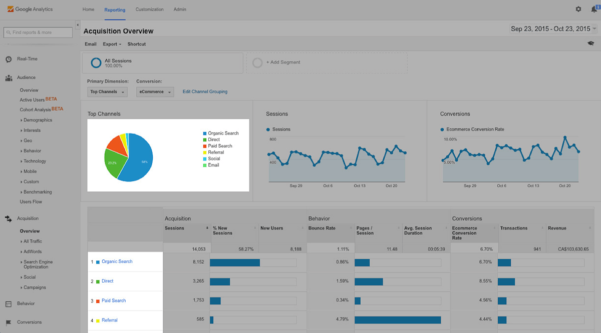 Google Analytics